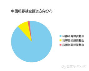 “投8獨(dú)家最新中國私募基金數(shù)據(jù)全景回顧”