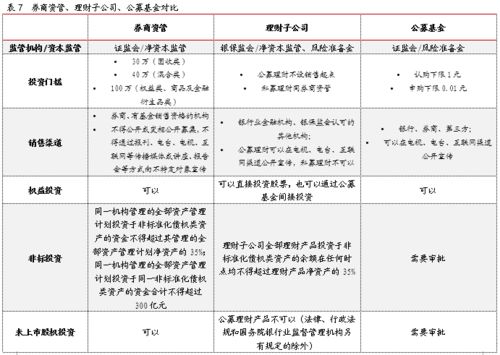 因時(shí)而動(dòng)，順勢而變——2019年券商資產(chǎn)管理產(chǎn)品年度報(bào)告