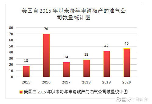 以資本開支的視角看待商品市場的長期轉(zhuǎn)型與新格局