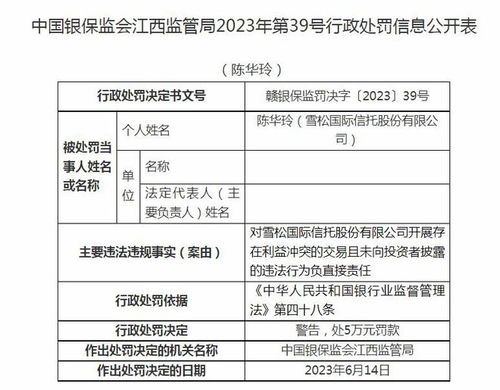 雪松國際信托遭罰220萬 以“現(xiàn)金管理類產(chǎn)品”為名誤導(dǎo)投資者背后的金融警示