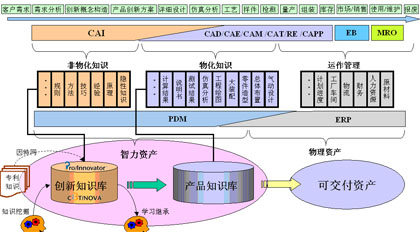 億維訊CAI賦能資產(chǎn)管理 從傳統(tǒng)守護(hù)到智能預(yù)見